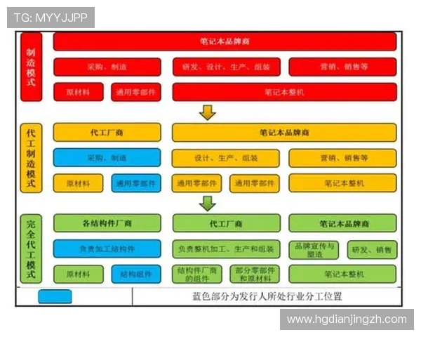 皇冠公司网站在行业中的竞争优势及未来发展趋势